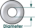 Washer size (Diameter) is the size bolt that the washer is used with. Thus a 1/4" washer fits a 1/4" bolt.