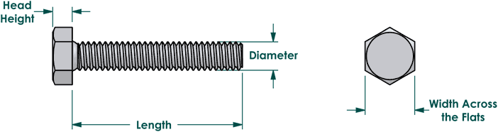Full thread (Tap) bolt dimensions