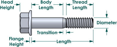 Flange bolt dimensions - Side view