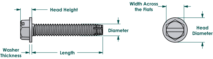 Slotted hex washer type F machine screw dimensions