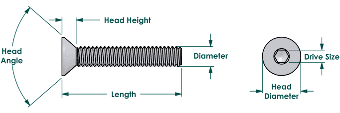 Socket flat head dimensions