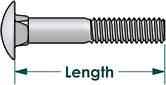 Carriage bolt length is measured from under the head to the end of the bolt including the square neck.